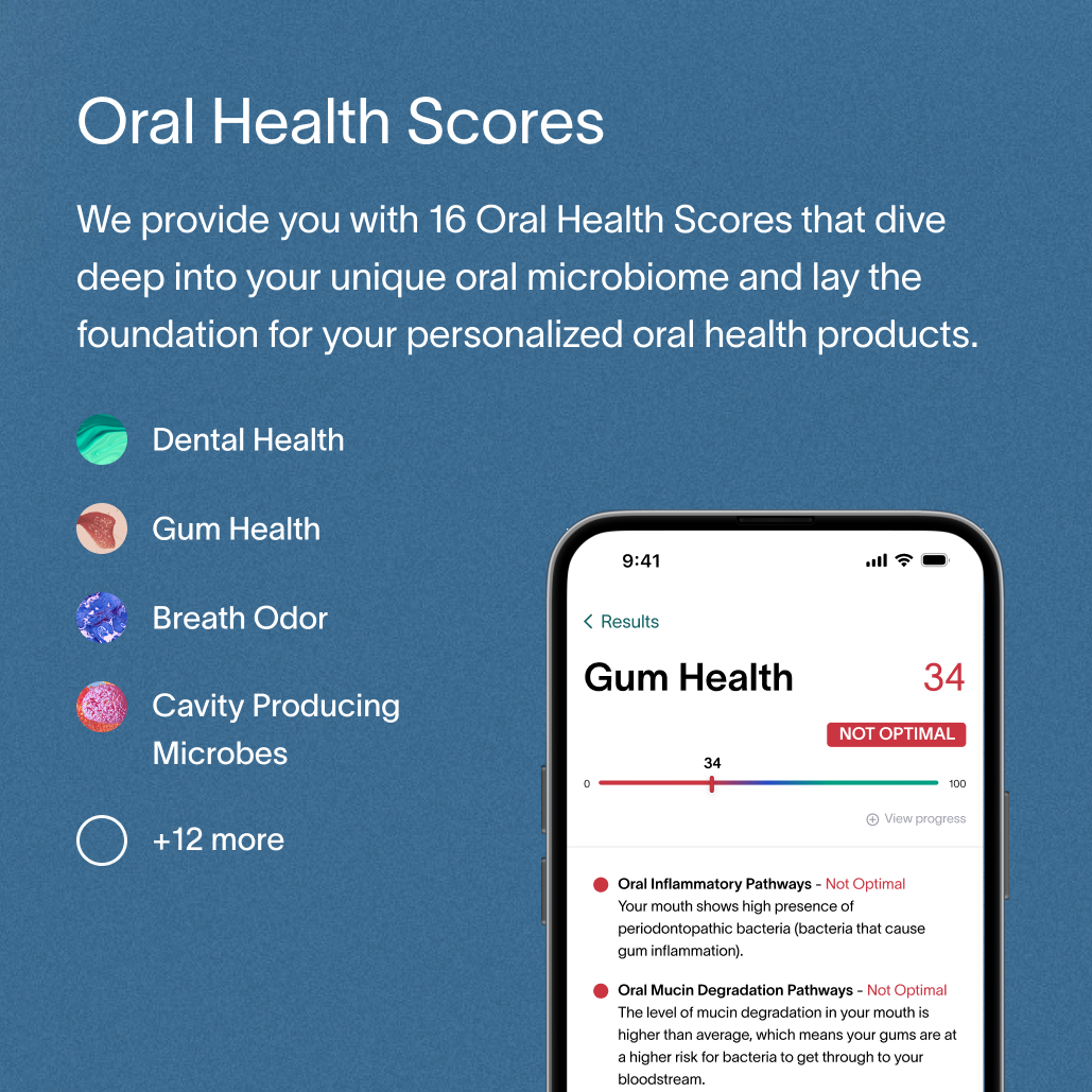 A description of the Viome Health Scores: a comprehensive list of 16 Oral Health Scores for the customer’s unique oral microbiome, and how the scores influence personalized oral health products