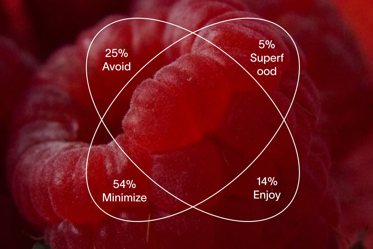 Understanding Food Categories